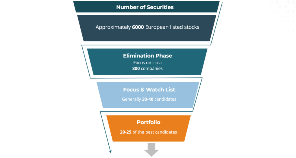 Grapf showing process in the company